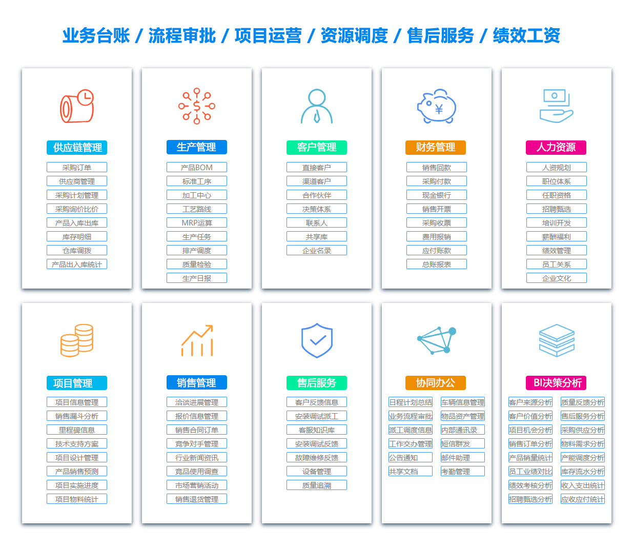 铜川销售团队管理系统